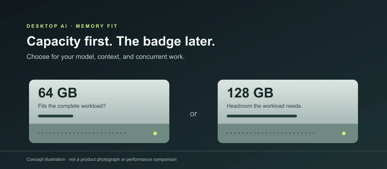 Concept illustration comparing 64 GB and 128 GB desktop AI memory capacity, not product photographs